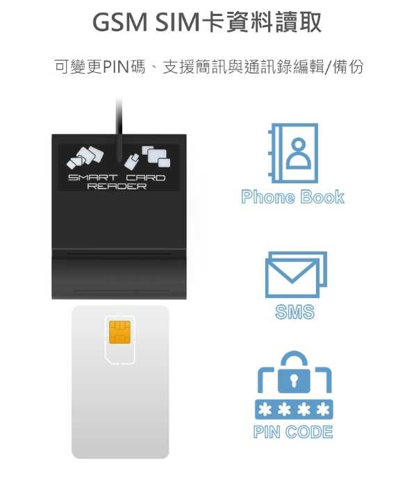 強強滾~【Songwin】多功能ATM晶片讀卡機