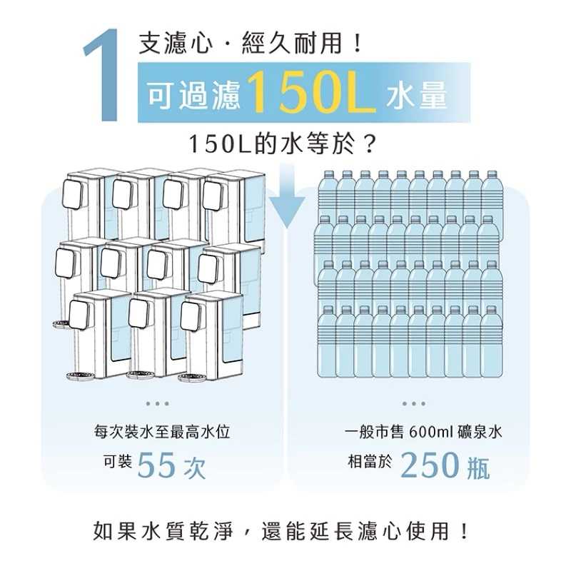 強強滾生活  AIWA 愛華 銀天使瞬熱淨飲機專用濾心-AW-T03F-01(二入組x3盒)
