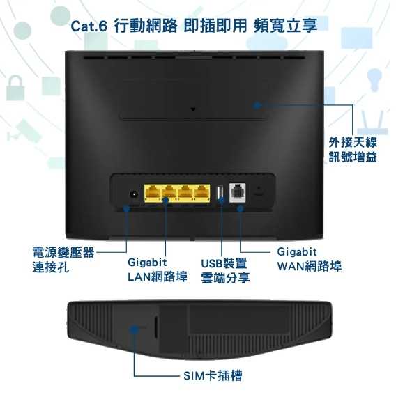 強強滾優選~ HUAWEI 華為 B525s-65a 4G WiFi 無線路由器