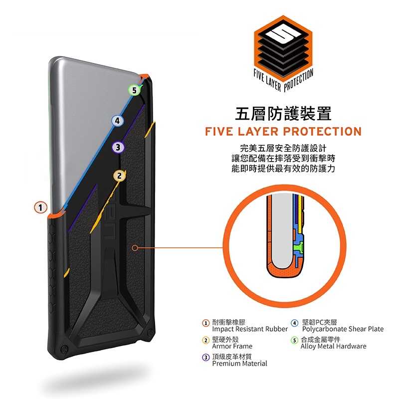 強強滾-UAG iPhone SE3/SE2/8/7 (4.7吋) 頂級版耐衝擊保護殼