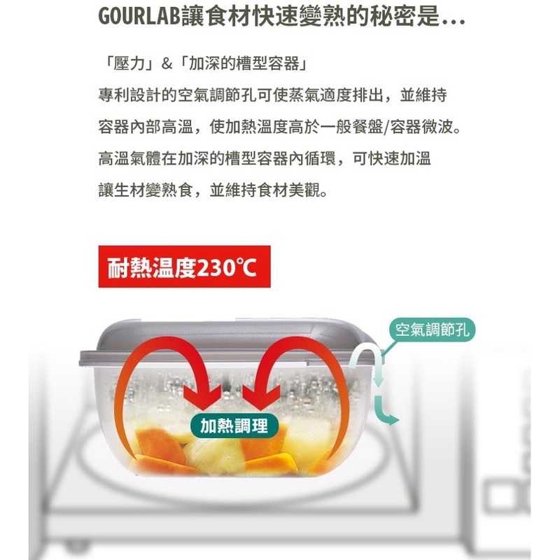 強強滾-【Gourlab】多功能烹調盒系列 標準四件組(附食譜)