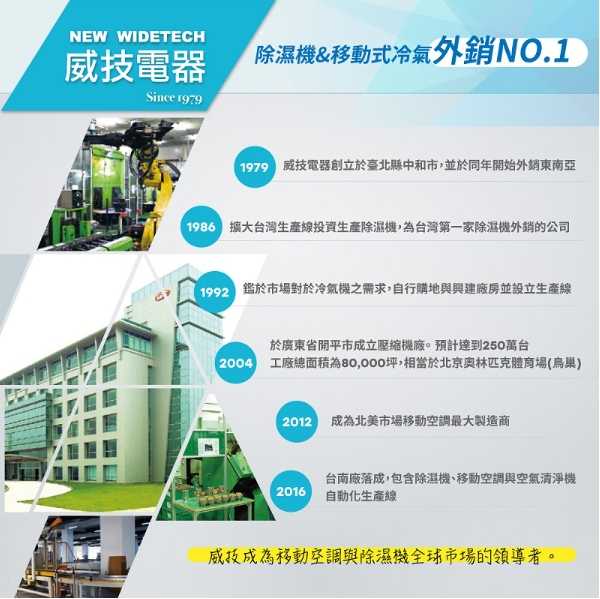 強強滾~威技最新款R32移動式冷氣機WAP09B20E