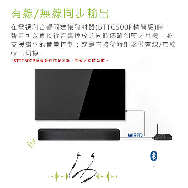 強強滾-Avantree HT5006無線影音同步低延遲藍牙音樂組合