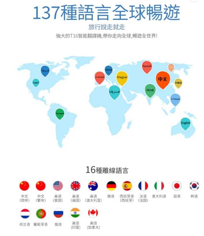 口袋AI雙向翻譯機WIFI版 138國語言翻譯 語言離線翻譯 拍照錄音翻譯-黑 語音學習機 強強滾生活