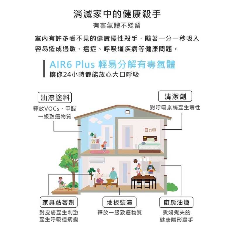 強強滾-【圓方生活│YFlife】AIR6 Plus 空氣淨化器