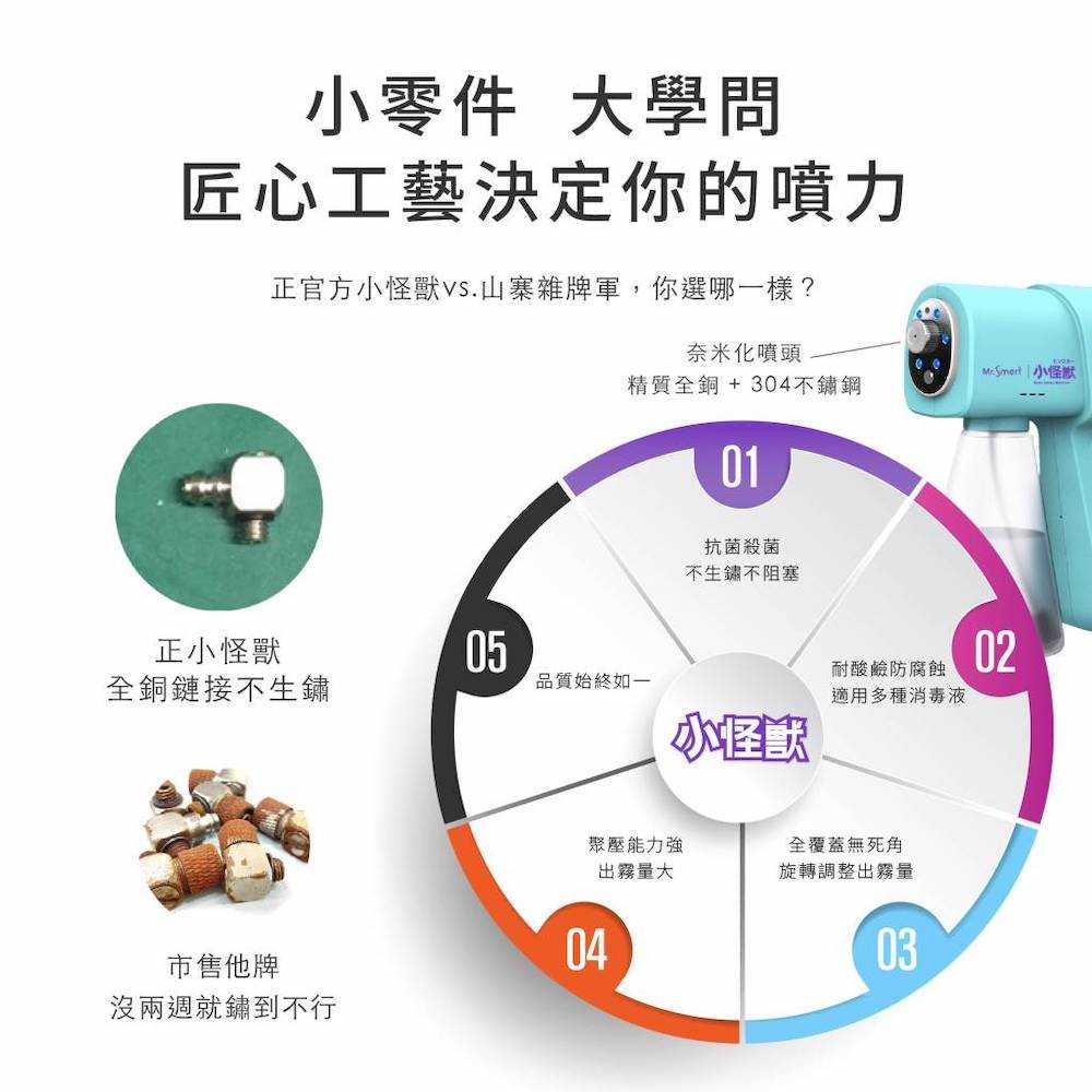 Mr.Smart 怪獸電力酒精噴霧槍 殺菌抑菌病毒 防疫神器噴霧槍次氯酸水霧化槍器 強強滾市集