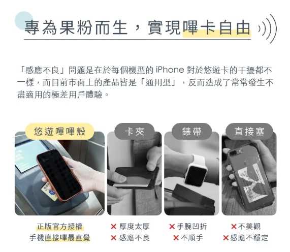 強強滾優選~ ABSOLUTELINKASE 悠遊卡官方認證一嗶就過支援MagSafe悠遊嗶嗶殼 iPhone14