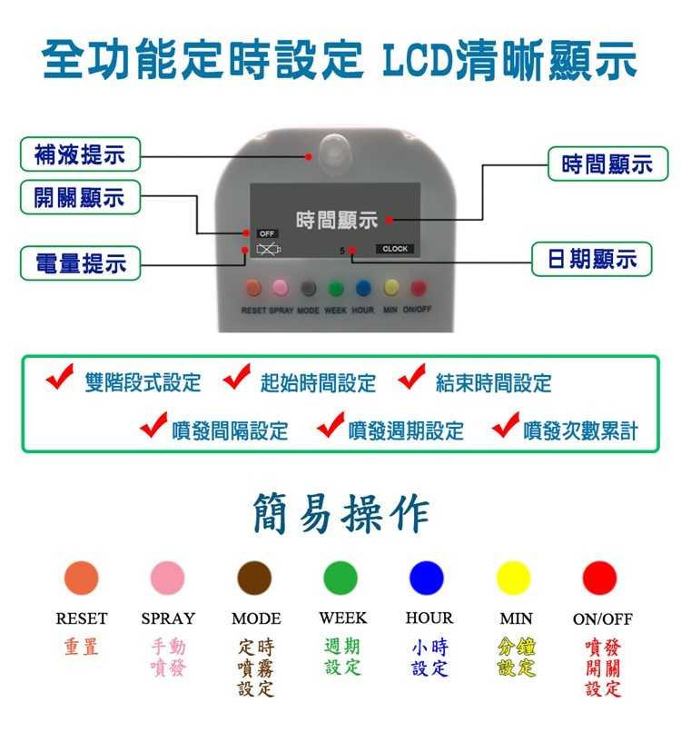 強強滾-品菲特PINFIS LCD顯示自動定時液體噴香機