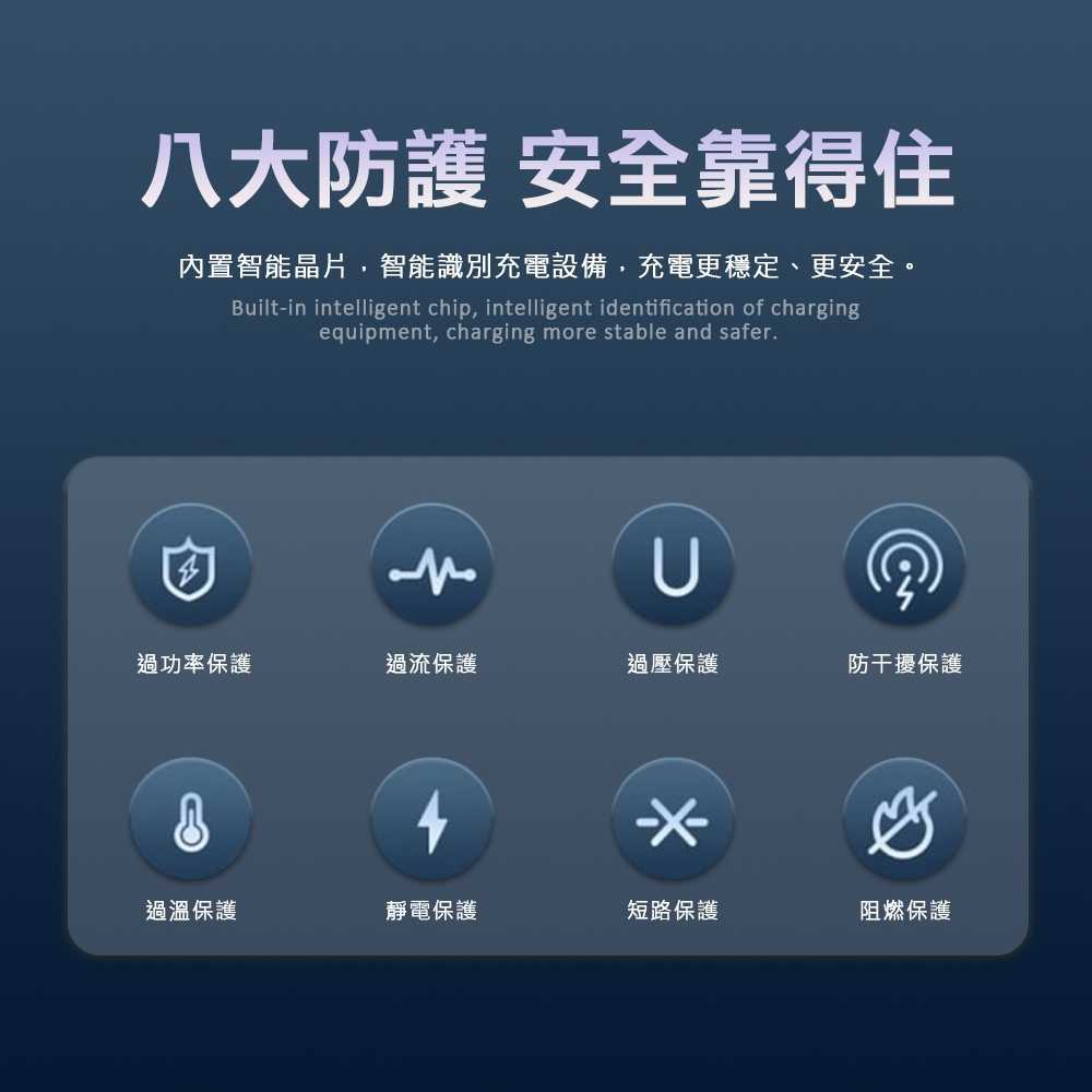 強強滾優選~ HANG 65W氮化鎵GaN 三孔輸出充電器+100W Type-C to Type-C 傳輸充電線