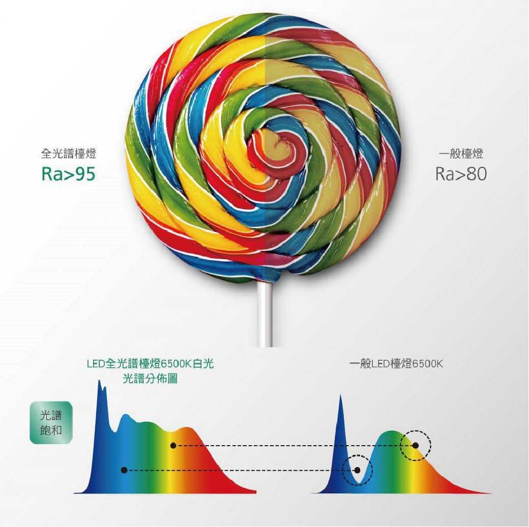 SYLSTAR 喜光LED 全光譜護眼檯燈-路易黑 桌燈 vs喜萬年 強強滾