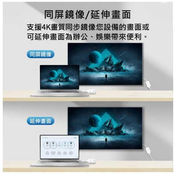 J~ GKI 耀麟國際EZCast Pocket 4K 無線投影傳輸器套組 HDMI/TypeC雙版本可選 4K高清