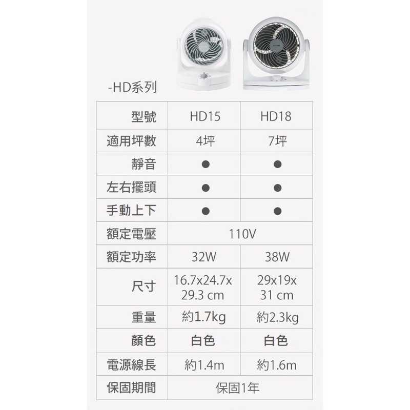 強強滾-日本 IRIS 靜音空氣循環扇 PCF-HD15 HD18 對流扇 電風扇 桌扇