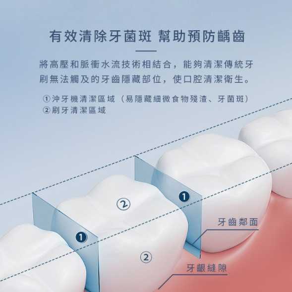 強強滾~【美國FerdY】美國佛迪攜帶型沖牙機