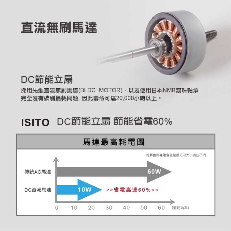 強強滾 ISITO 12吋 極簡風DC扇 遙控定時電風扇 白