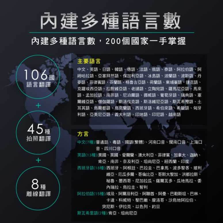 強強滾~【KINYO】雙向智能即時口譯機/翻譯機(106國語/離線/拍照/錄音翻譯)