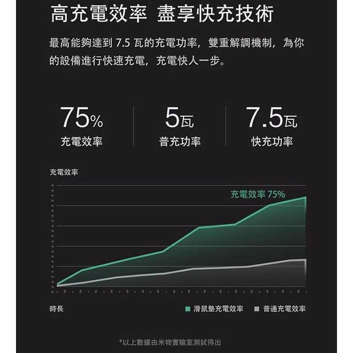 強強滾w 【米物】智慧滑鼠墊