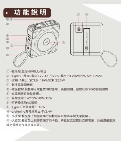 強強滾優選~ 【MiWorks米沃】22.5W 七合一快充磁吸行動電源