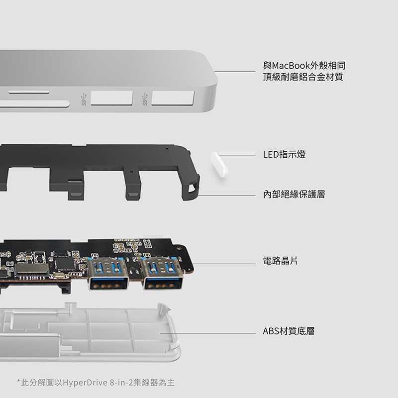 強強滾-HyperDrive GEN2 6-in-1 USB-C hub