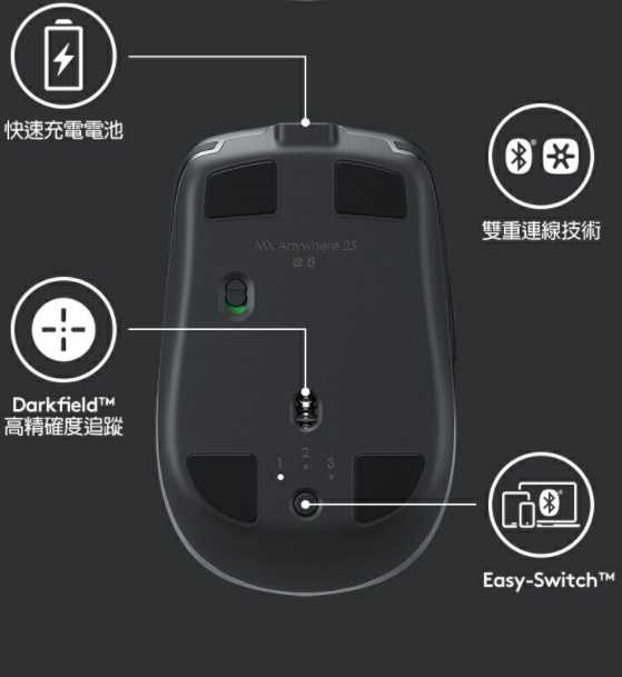 【logitech羅技】MX ANYWHERE 2S無線滑鼠 (白)/黑