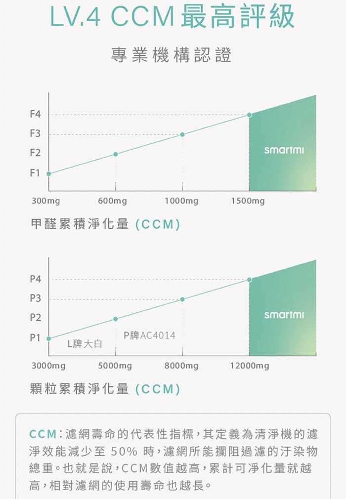 強強滾w 【smartmi】 智米空氣清淨機(8-14坪)