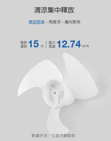 強強滾優選~ AIRMATE 艾美特 FB1562 6吋 AC 空氣循環扇