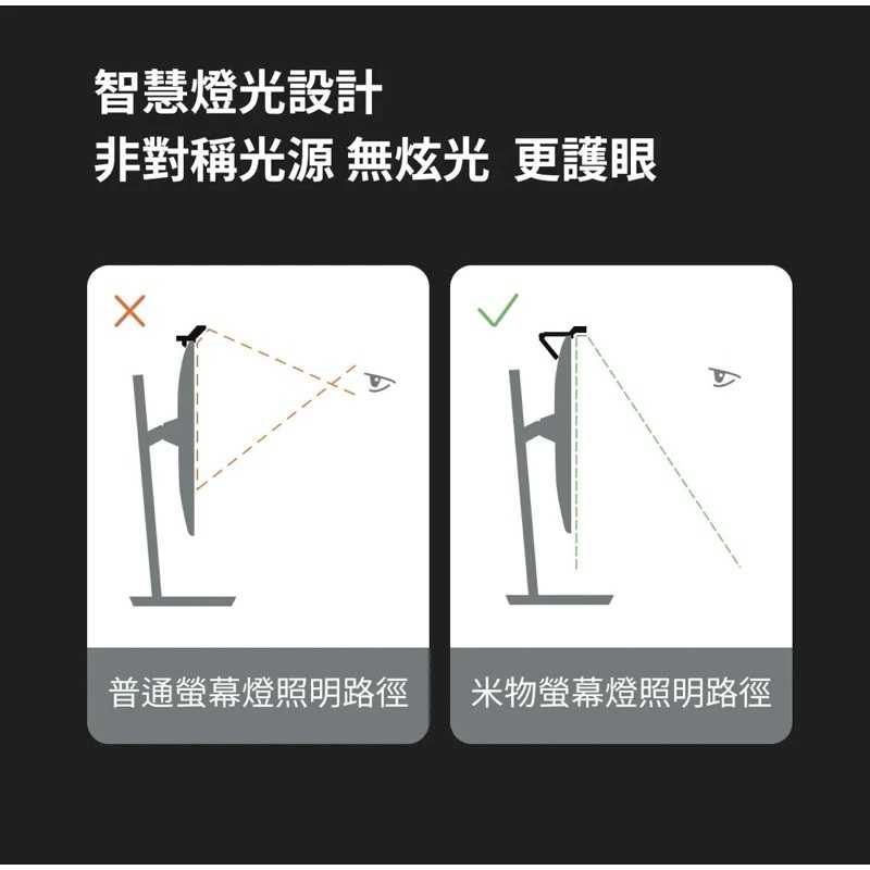 強強滾生活 小米有品-米物智睿螢幕掛燈