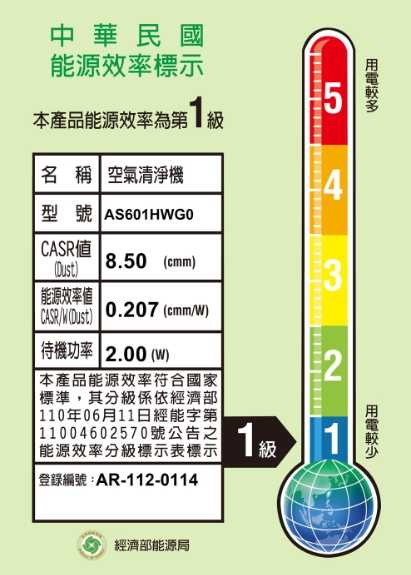 強強滾優選~ LG 樂金 新革新超淨化大白抗敏空氣清淨機