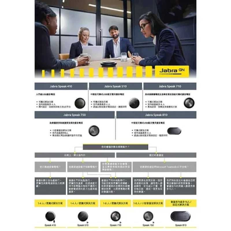 Jabra SPEAK 410 USB全指向會議電話揚聲器 會議電話揚聲器 移動麥克風擴音喇叭 藍芽無線網路會議機