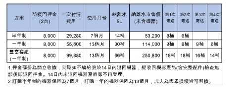 強強滾~雙機防疫門組訂閱制(一年制)