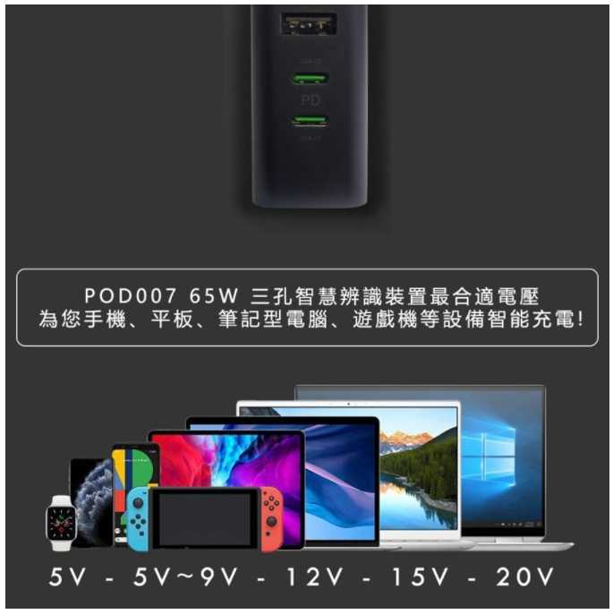 強強滾~麥守基 65W 多功能快速充電器可摺疊式插頭