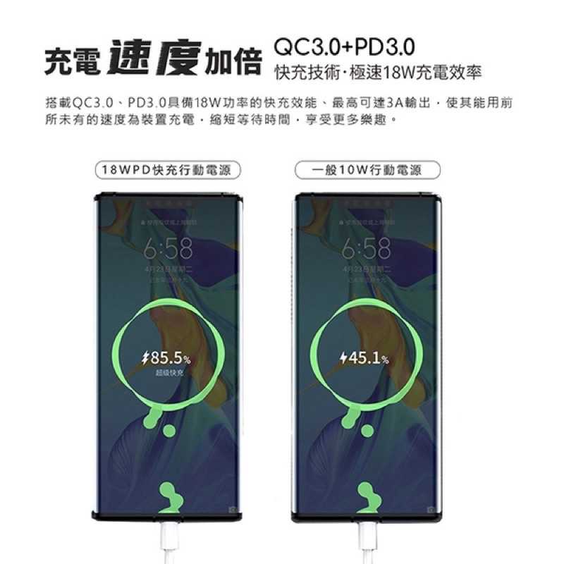 強強滾-MIT電霸 PD+USB 18W 20000快充行動電源(自帶手機支架)台灣製造