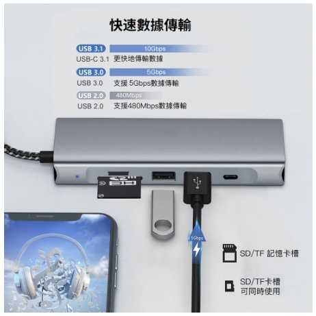 強強滾優選~GKI 耀麟國際八合一USB-C M.2 PCIe(NVMe)/SATA(NGFF) SSD硬碟外接盒 擴充
