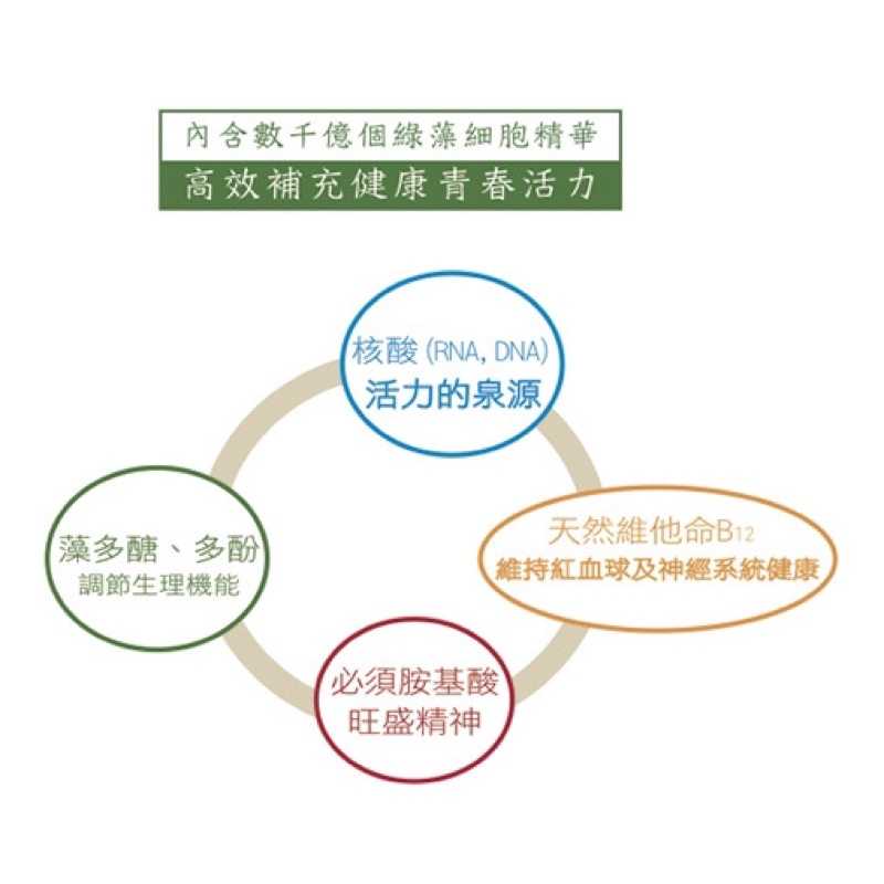 強強滾-極品綠寶藻精王®滋補飲 35ml罐*12/盒