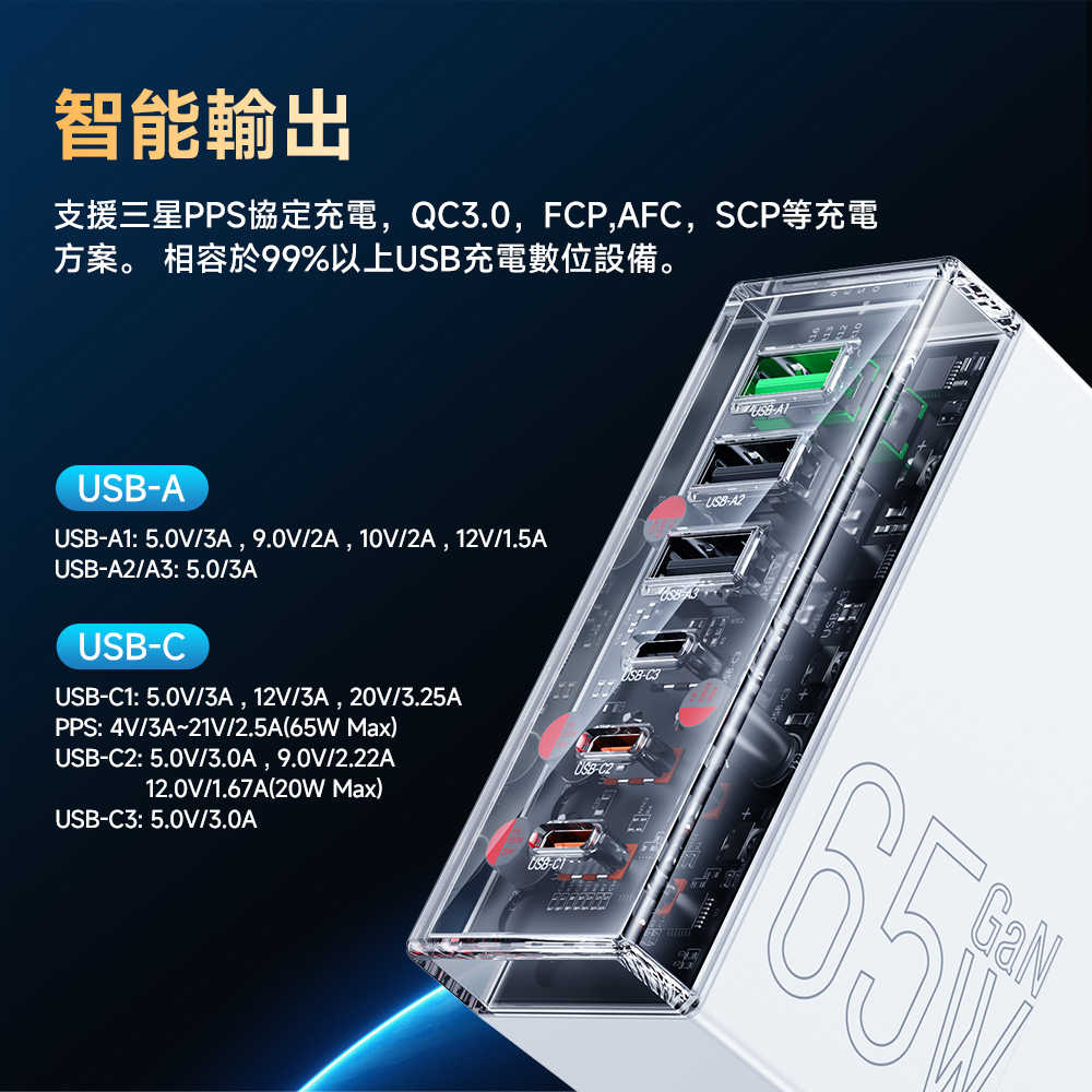 J~【hoco.浩酷】N36 創想六口PD65W (3C3A)桌上型充電器 (US)