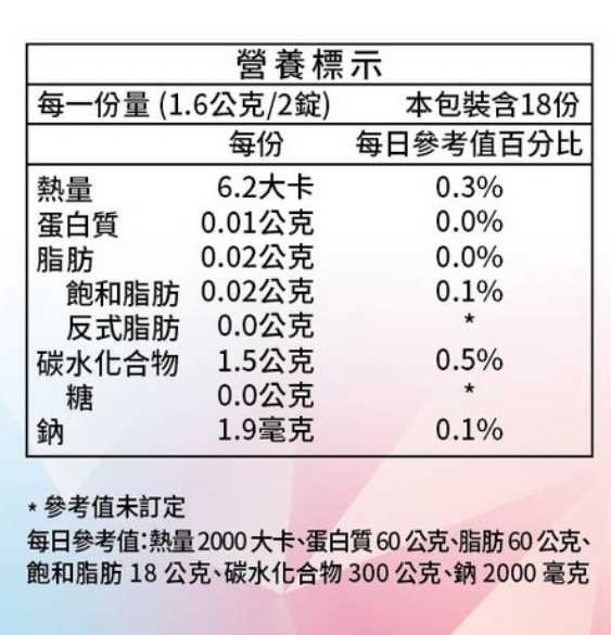 強強滾嚴選~【Aicom 艾力康】MagicSo™ SUPER CANDY速纖糖g