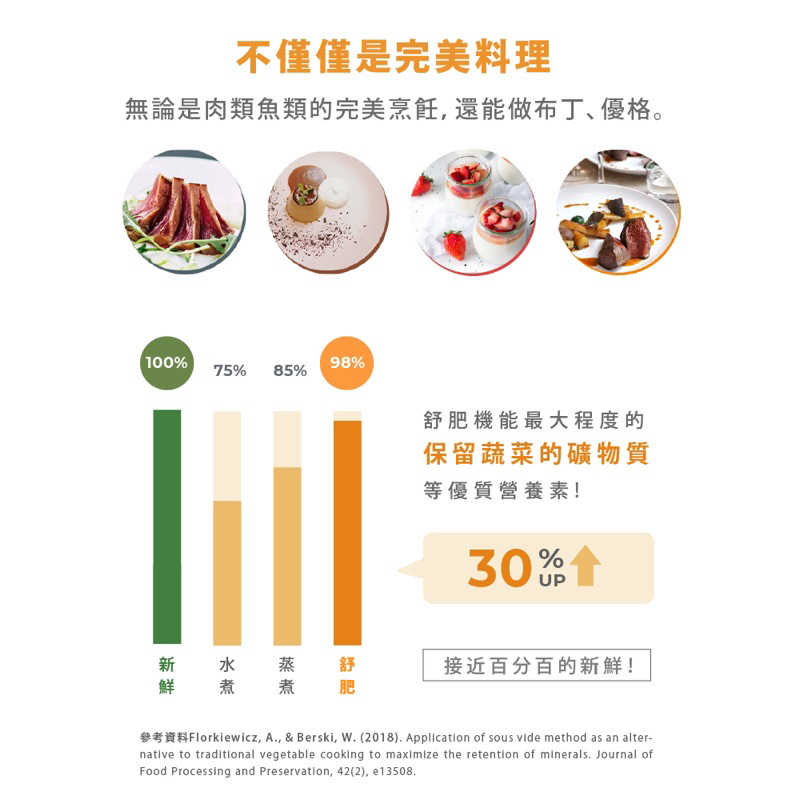 強強滾生活  ARTISAN低溫烹調舒肥機SV01