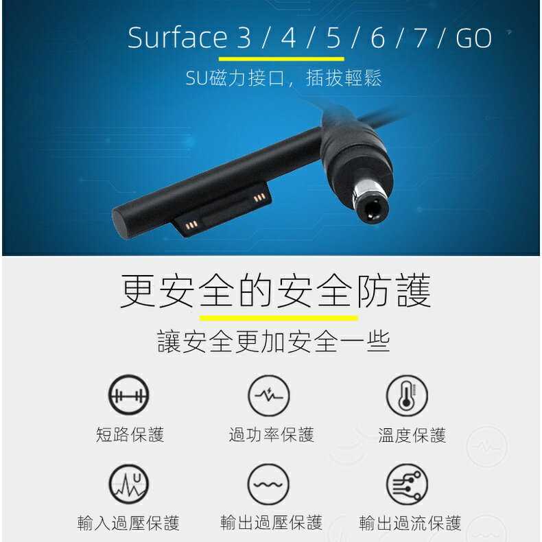 ENERGIEMAX Surface轉DC轉接器 轉接線 surface磁吸線快速充電線 行動電源可用PD