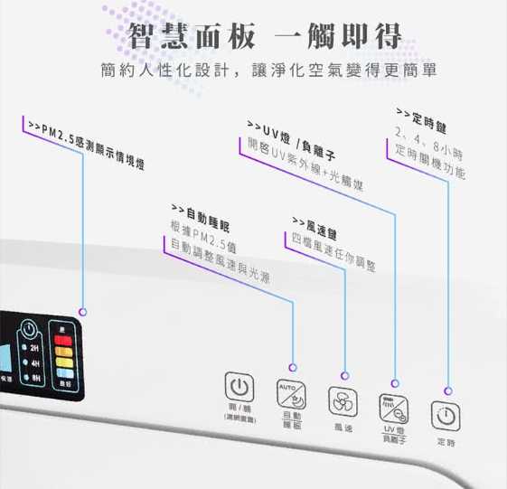 強強滾生活🟢HERAN禾聯 PM2.5偵測空氣清淨機 空氣清淨機 HAP-250F1 uvc紫外線燈 dc安靜馬達