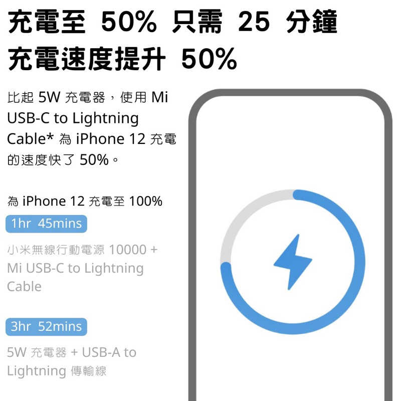強強滾生活 小米 Xiaomi 無線行動電源 10000 台灣版 公司貨