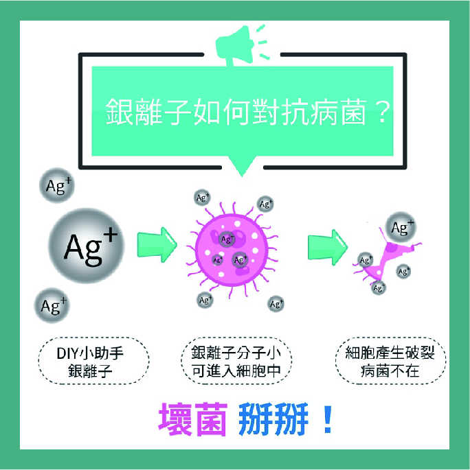 強強滾-Finesil-銀離子潔手液 乾洗手100ml(三入)