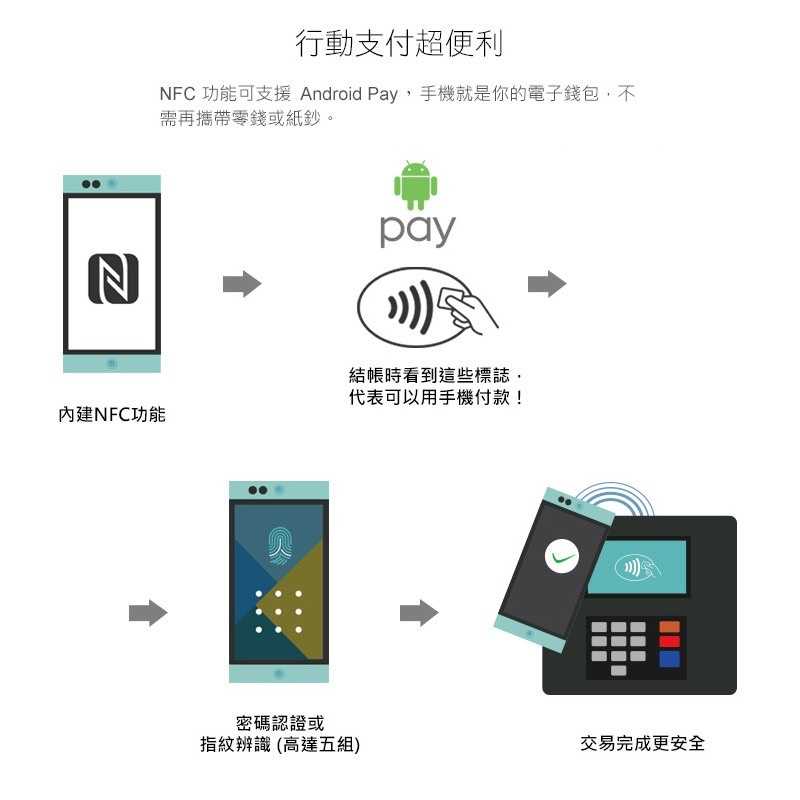 強強滾-Nextbit 羅賓 Robin 六核心 智慧手機 寶可夢 32G NFC 指紋 快充【福利品】