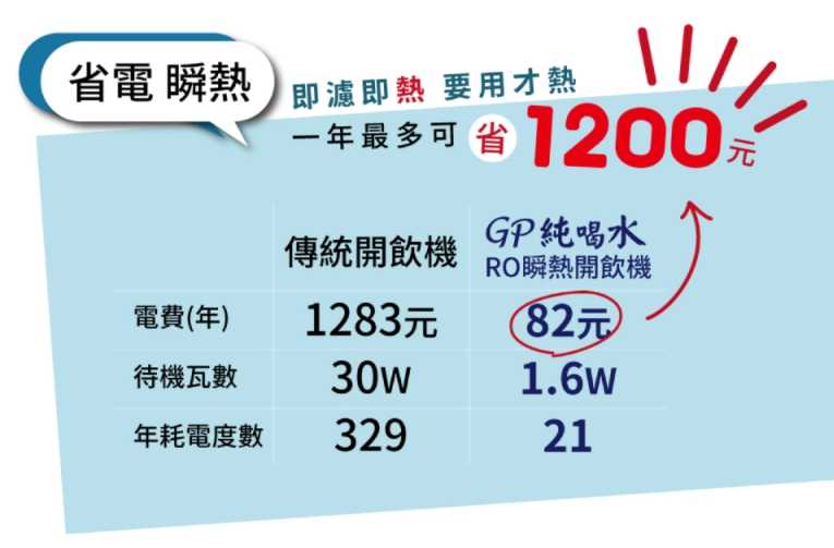 GPLUS GP純喝水RO逆滲透瞬熱開飲機