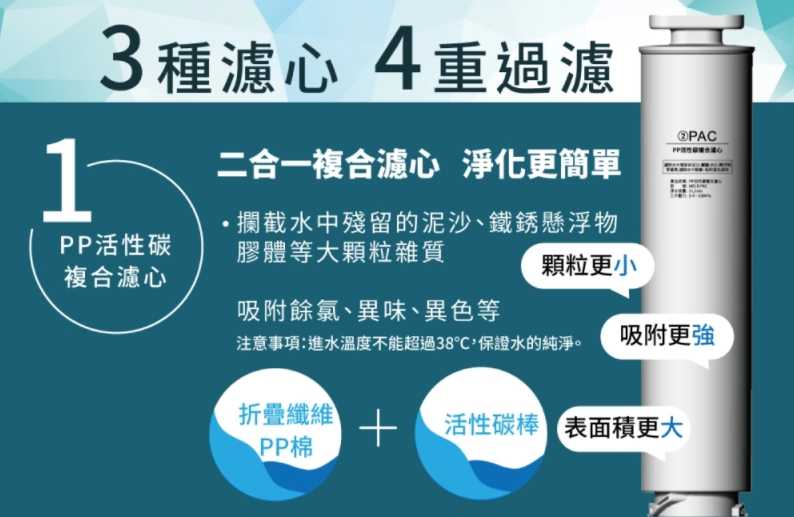 GPLUS GP純喝水RO逆滲透瞬熱開飲機