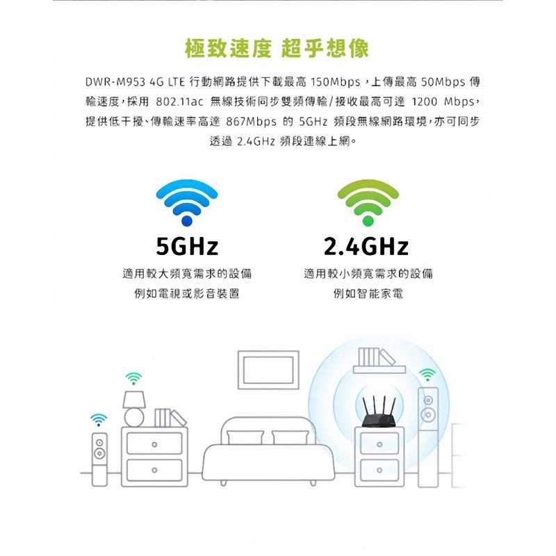 D-Link DWR-M953 4G LTE AC1200 4G無線路由器 網路分享器 sim卡 dlink 強強滾