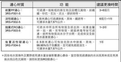 強強滾~3M PW2000 極淨高效純水機 RO逆滲透