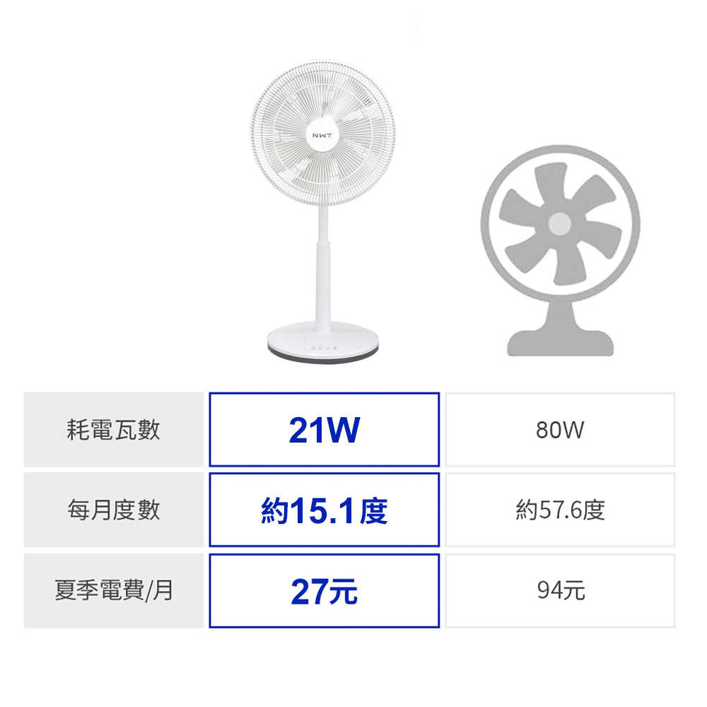 威技14吋 DC日本直流電風扇 定時變頻7葉片 DC扇 靜音節能 遙控