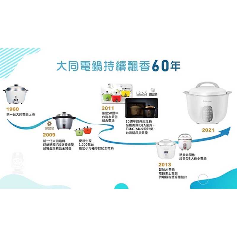 強強滾生活 [熱銷推薦] TATUNG 大同11人份智慧恆溫電鍋(TAC-11EC)