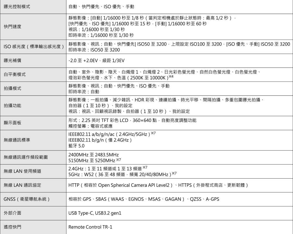 強強滾優選~ RICOH THETA X 新黑武士 觸控360全景相機