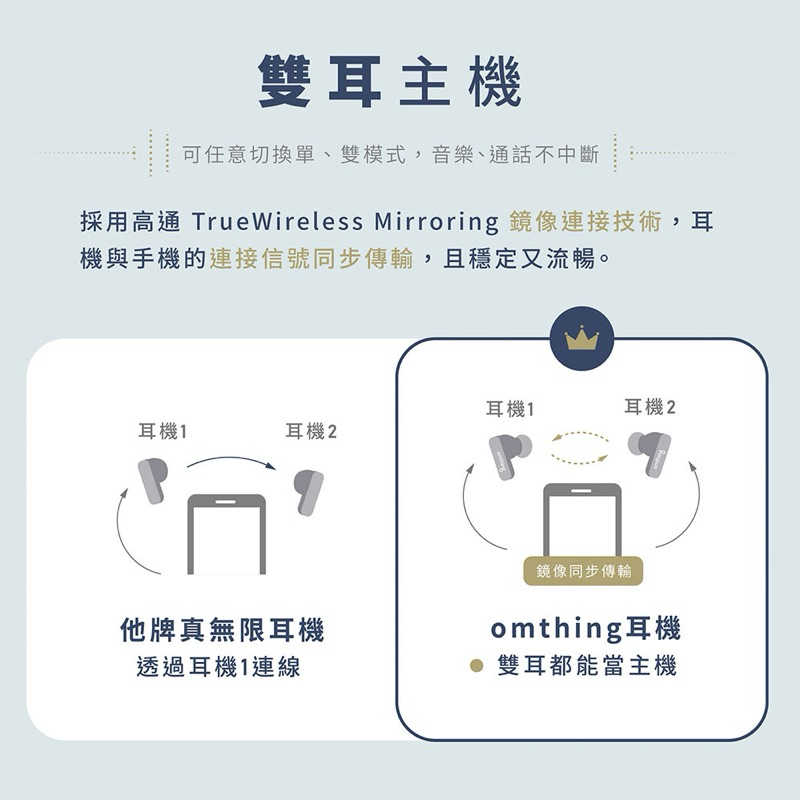 小米有品 omthing AirFree2 真無線藍牙耳機 台灣公司貨 藍牙耳機 無線耳機 耳機 藍牙5.2