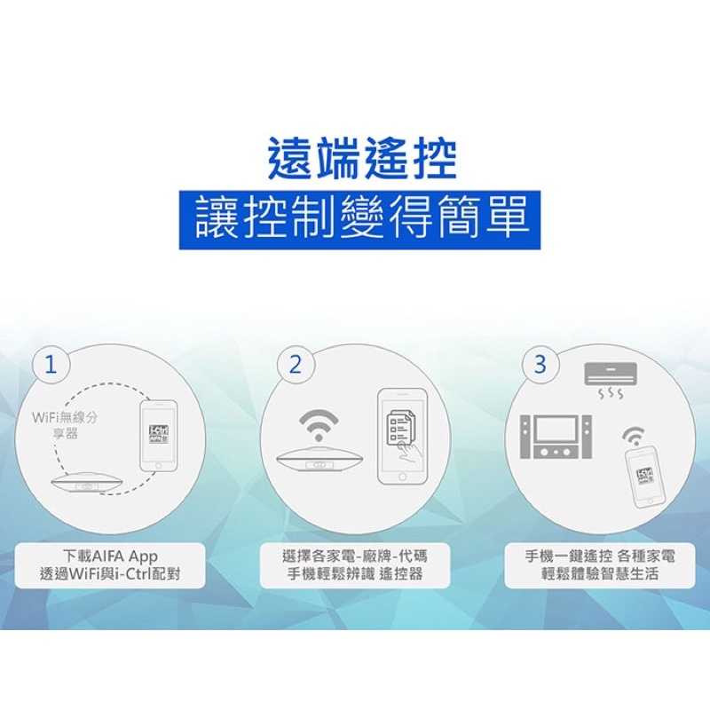 強強滾-AIFA i-Ctrl pro艾控 WiFi智能家電遠端遙控器 紅外線搖控
